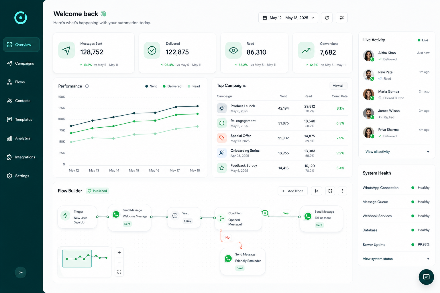Connectora WhatsApp automation dashboard